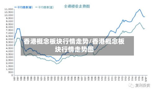 香港概念板块行情走势/香港概念板块行情走势图