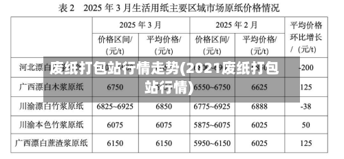 废纸打包站行情走势(2021废纸打包站行情)
