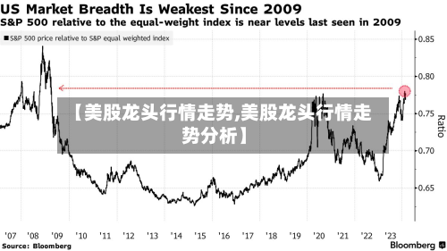 【美股龙头行情走势,美股龙头行情走势分析】