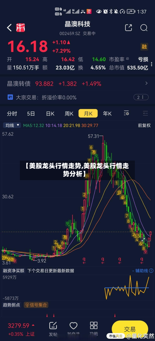 【美股龙头行情走势,美股龙头行情走势分析】-第2张图片