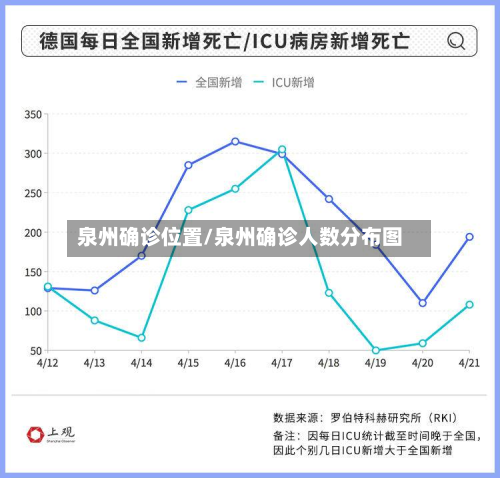 泉州确诊位置/泉州确诊人数分布图-第2张图片