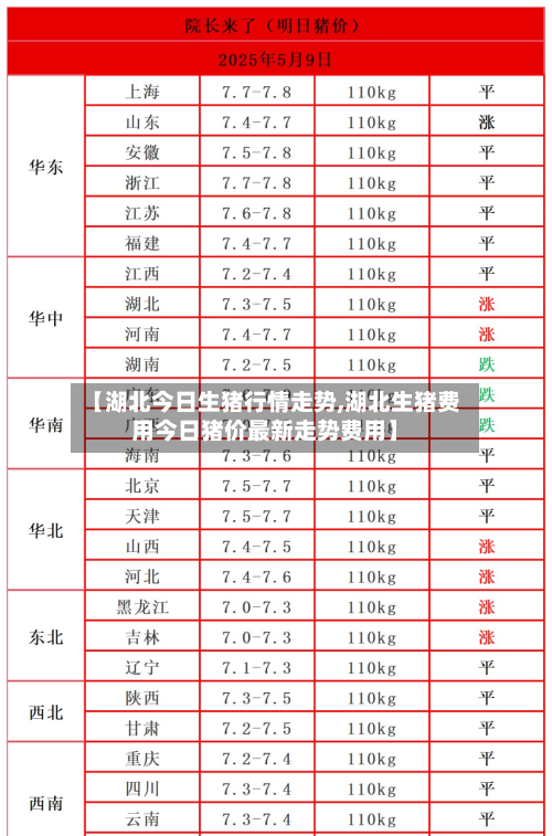 【湖北今日生猪行情走势,湖北生猪费用今日猪价最新走势费用】-第3张图片