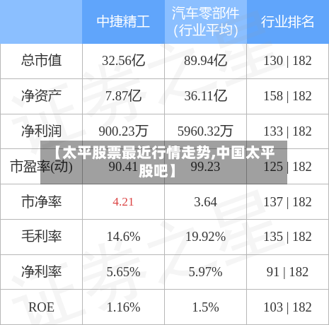 【太平股票最近行情走势,中国太平股吧】