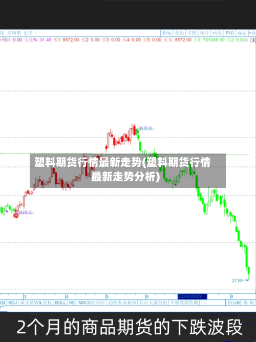 塑料期货行情最新走势(塑料期货行情最新走势分析)