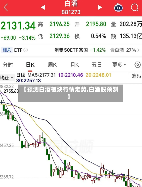 【预测白酒板块行情走势,白酒股预测】