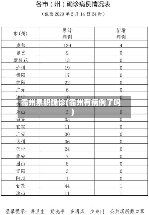 霸州累积确诊(霸州有病例了吗)-第2张图片