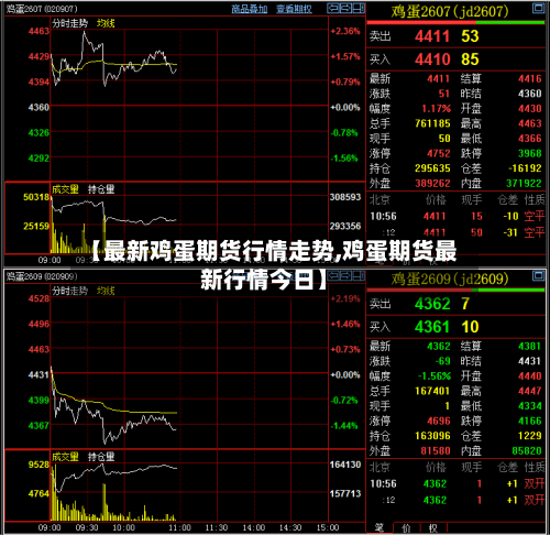 【最新鸡蛋期货行情走势,鸡蛋期货最新行情今日】-第2张图片