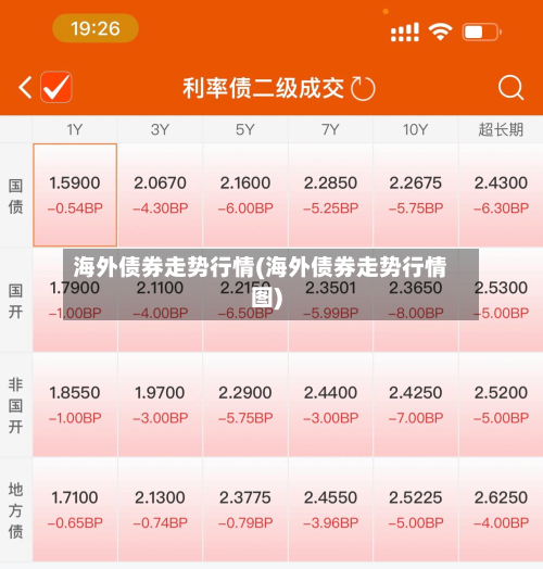 海外债券走势行情(海外债券走势行情图)