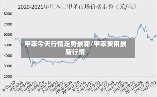 甲苯今天行情走势最新/甲苯费用最新行情-第2张图片