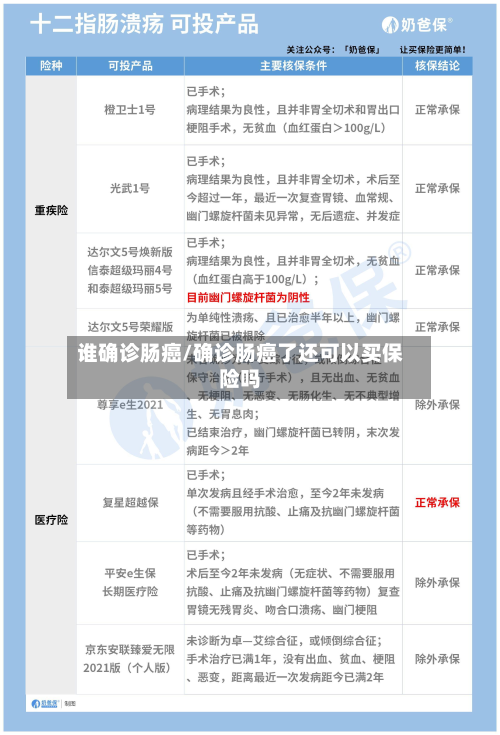 谁确诊肠癌/确诊肠癌了还可以买保险吗