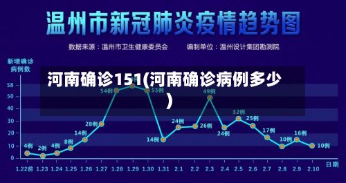 河南确诊151(河南确诊病例多少)-第2张图片