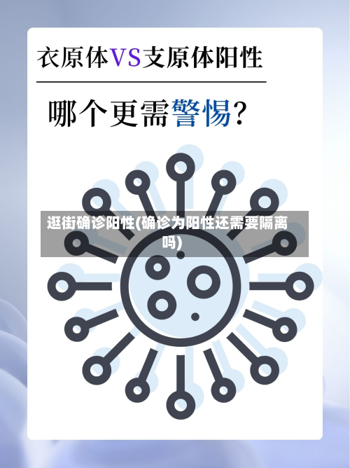逛街确诊阳性(确诊为阳性还需要隔离吗)-第2张图片