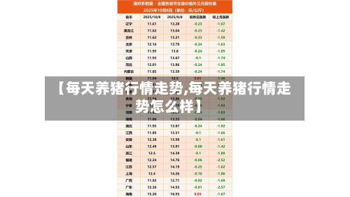 【每天养猪行情走势,每天养猪行情走势怎么样】