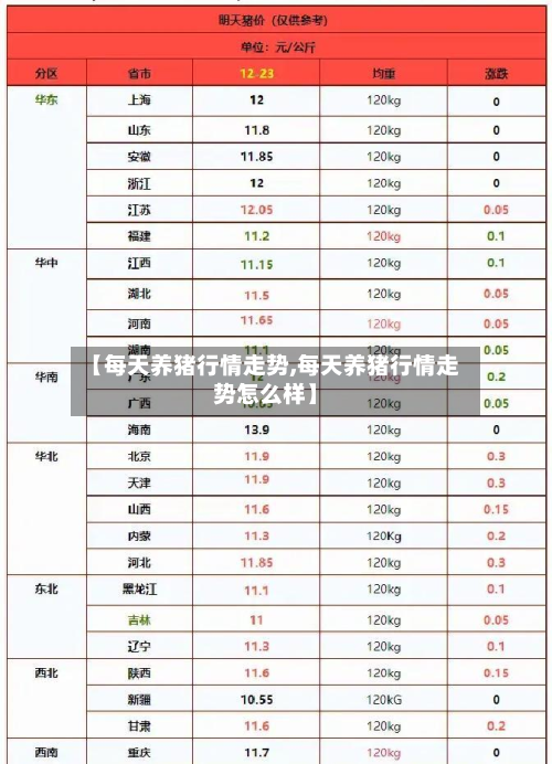 【每天养猪行情走势,每天养猪行情走势怎么样】-第2张图片