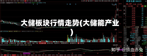 大储板块行情走势(大储能产业)-第2张图片