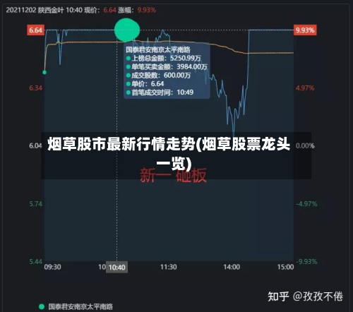 烟草股市最新行情走势(烟草股票龙头一览)-第2张图片