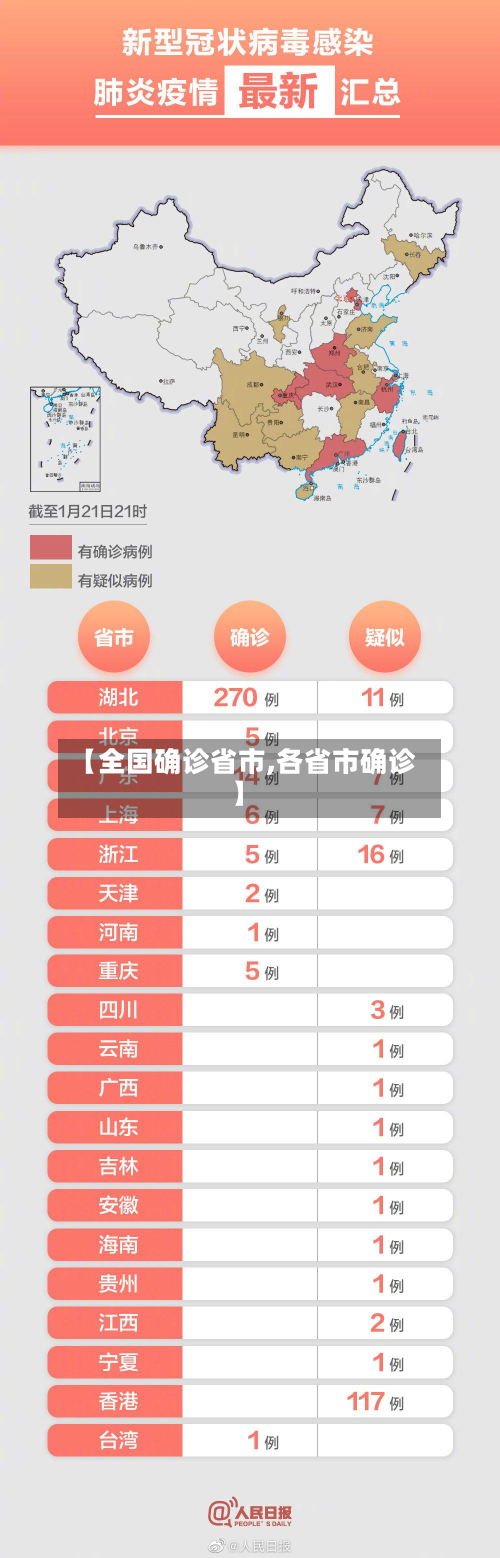 【全国确诊省市,各省市确诊】-第2张图片