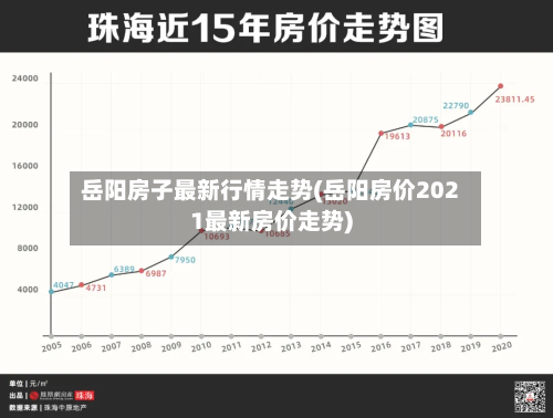 岳阳房子最新行情走势(岳阳房价2021最新房价走势)-第2张图片