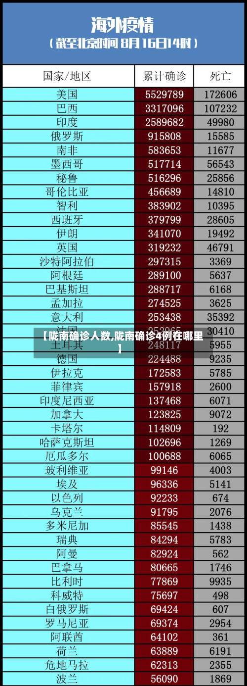 【陇南确诊人数,陇南确诊4例在哪里】-第2张图片