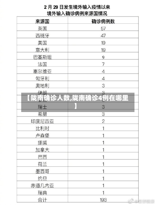 【陇南确诊人数,陇南确诊4例在哪里】
