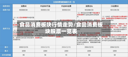 食品消费板块行情走势/食品消费板块股票一览表-第2张图片