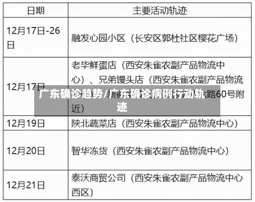 广东确诊趋势/广东确诊病例行动轨迹