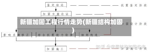 新疆加固工程行情走势(新疆结构加固)