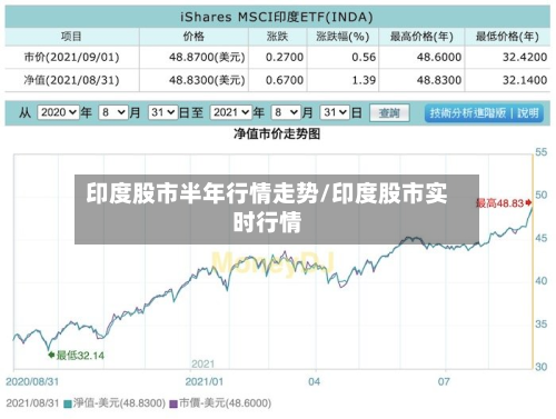印度股市半年行情走势/印度股市实时行情-第3张图片