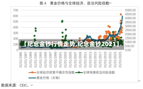 【纪念金钞行情走势,纪念金钞2021】