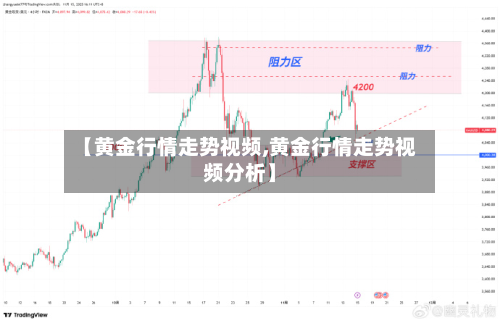 【黄金行情走势视频,黄金行情走势视频分析】-第2张图片