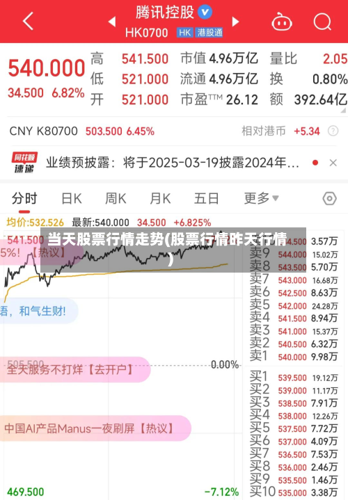 当天股票行情走势(股票行情昨天行情)