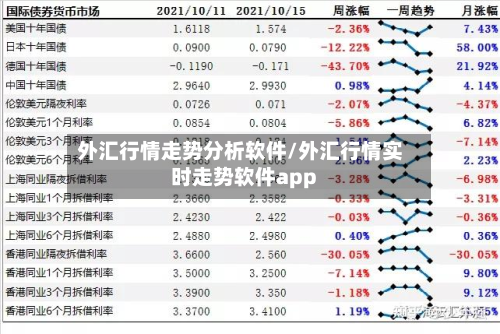 外汇行情走势分析软件/外汇行情实时走势软件app