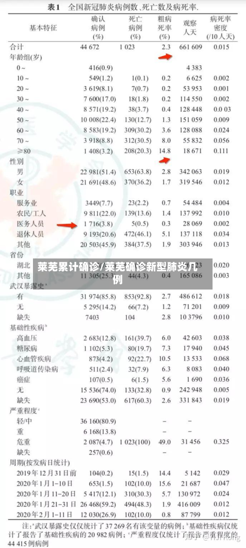 莱芜累计确诊/莱芜确诊新型肺炎几例