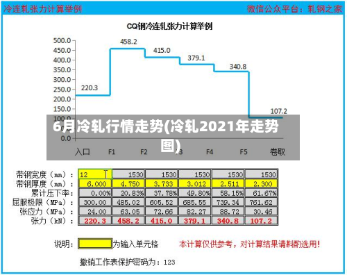 6月冷轧行情走势(冷轧2021年走势图)