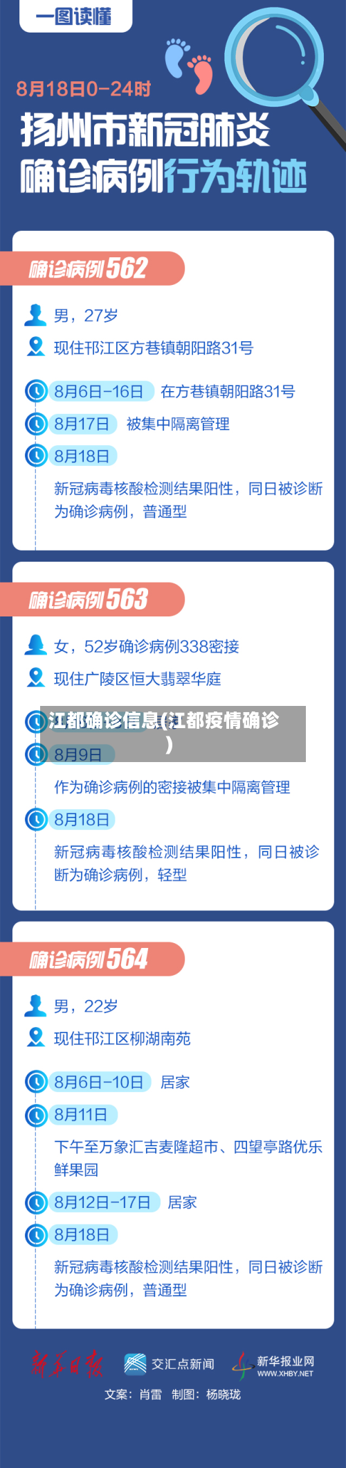 江都确诊信息(江都疫情确诊)-第3张图片