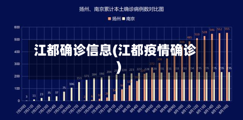 江都确诊信息(江都疫情确诊)