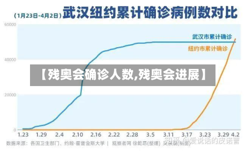 【残奥会确诊人数,残奥会进展】-第2张图片