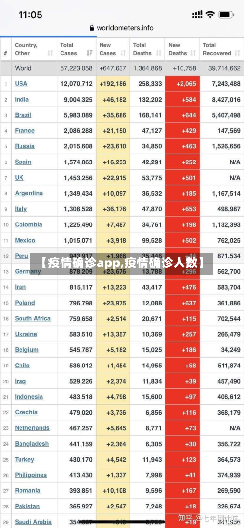 【疫情确诊app,疫情确诊人数】