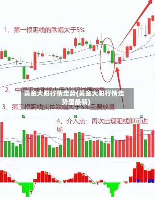 黄金大阳行情走势(黄金大阳行情走势图最新)-第2张图片