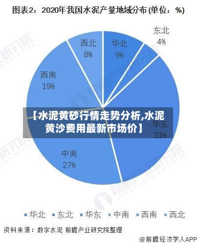 【水泥黄砂行情走势分析,水泥黄沙费用最新市场价】