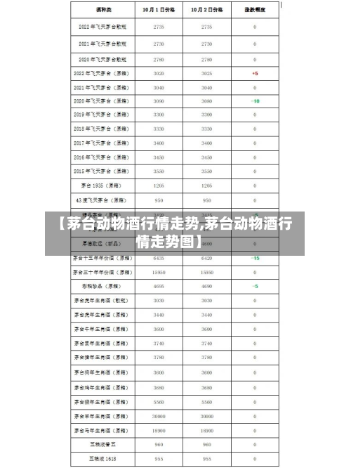 【茅台动物酒行情走势,茅台动物酒行情走势图】