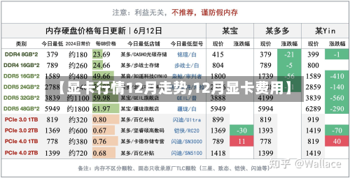 【显卡行情12月走势,12月显卡费用】-第2张图片