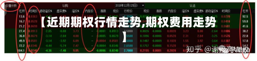 【近期期权行情走势,期权费用走势】