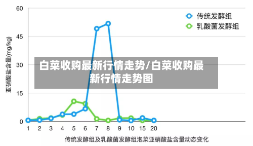 白菜收购最新行情走势/白菜收购最新行情走势图