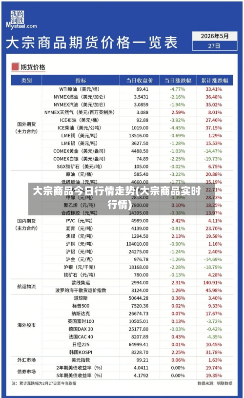 大宗商品今日行情走势(大宗商品实时行情)