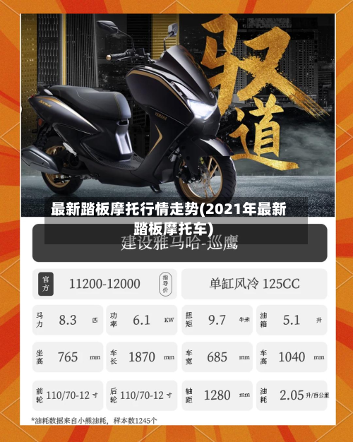 最新踏板摩托行情走势(2021年最新踏板摩托车)-第3张图片