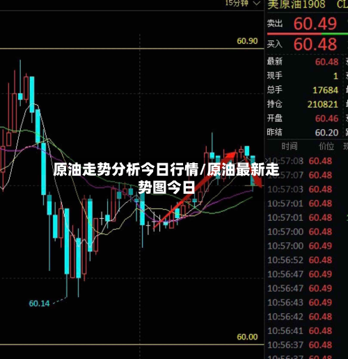 原油走势分析今日行情/原油最新走势图今日-第2张图片