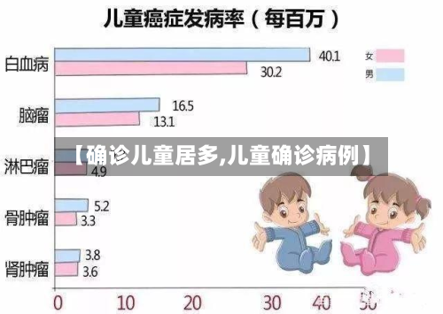【确诊儿童居多,儿童确诊病例】-第2张图片