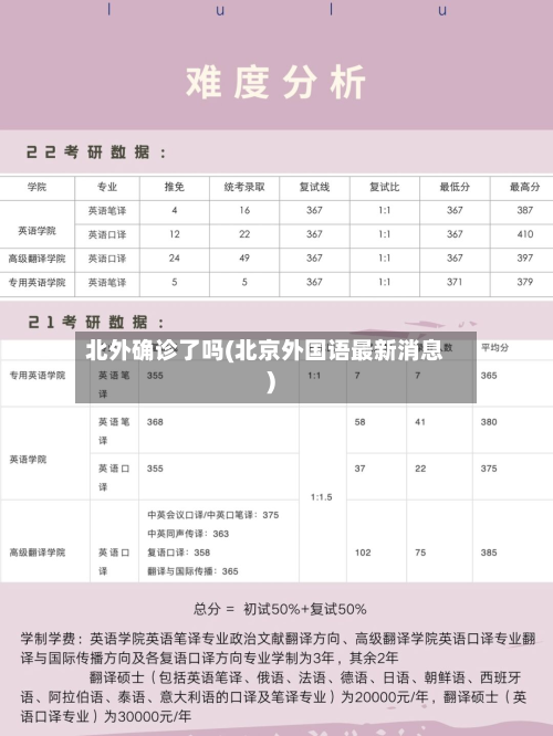 北外确诊了吗(北京外国语最新消息)