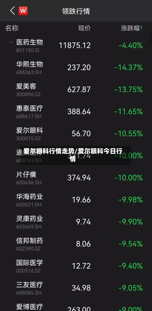 爱尔眼科行情走势/爱尔眼科今日行情-第3张图片